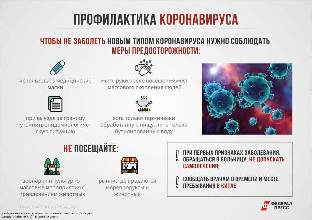 Симптомы коронавируса у человека 2020 - первые признаки