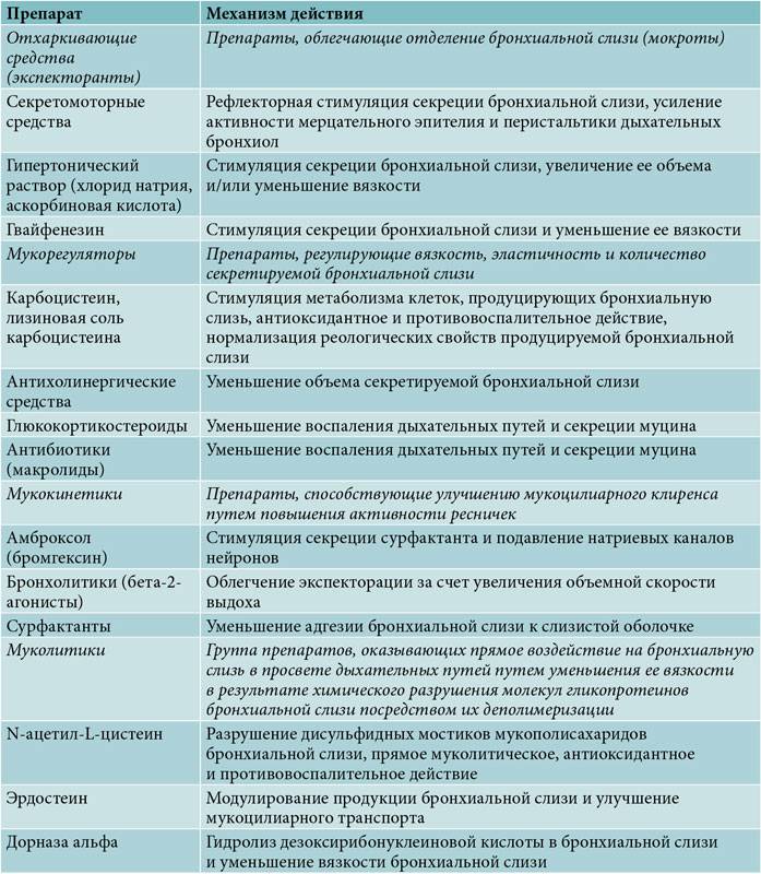 Ларинготрахеит у взрослых: причины, симптомы и лечение народными средствами в домашних условиях | kazandoctor.ru