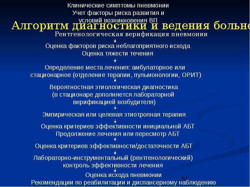 Пневмония: клинические рекомендации по протоколу мкб-10 и стандарты лечения у взрослых, национальное руководство первичной медико-санитарной помощи амбулаторно | fok-zdorovie.ru