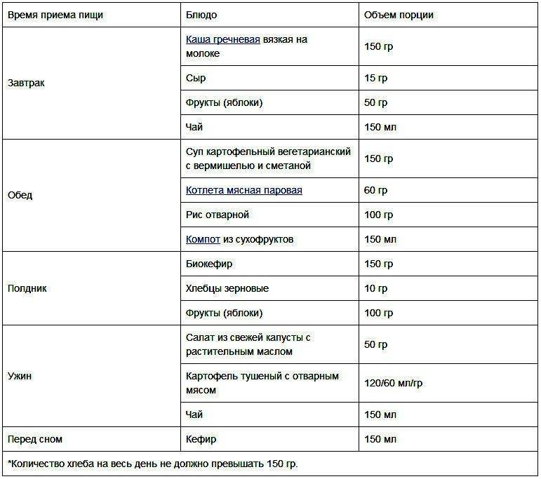 Гипоаллергенная диета при гв: аллергенные продукты (список)