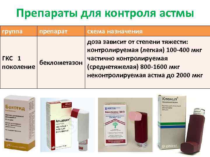Лечение бронхиальной астмы лекарственными препаратами