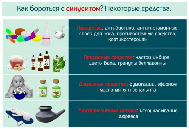 Лекарства при гайморите - какие 6 видов препаратов можно принимать взрослым, какие наиболее эффективные и недорогие едикаменты назначают врачи, медикаментозное лечение заболевания, схема лечения, какие средства можно приобрести в аптеке