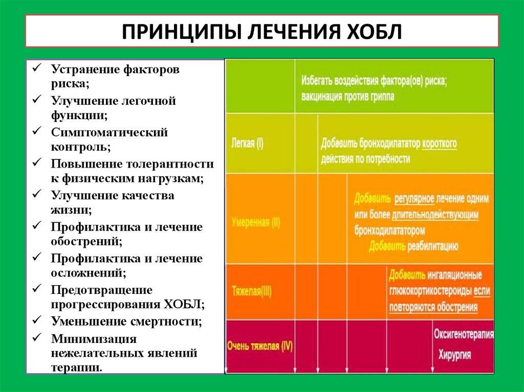 Какие препараты для лечения хобл используют сегодня: список, дозировки pulmono.ru
какие препараты для лечения хобл используют сегодня: список, дозировки