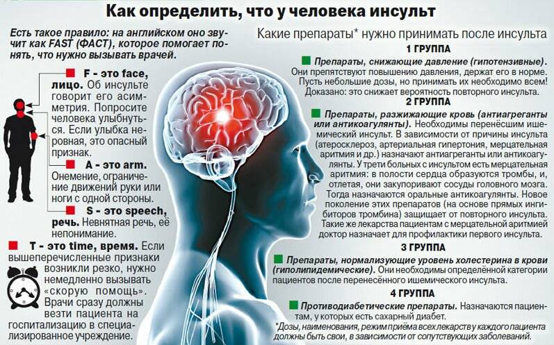 Энцефалопатия головного мозга у пожилых: лечение | журнал медицинских статей «молодой врач»
