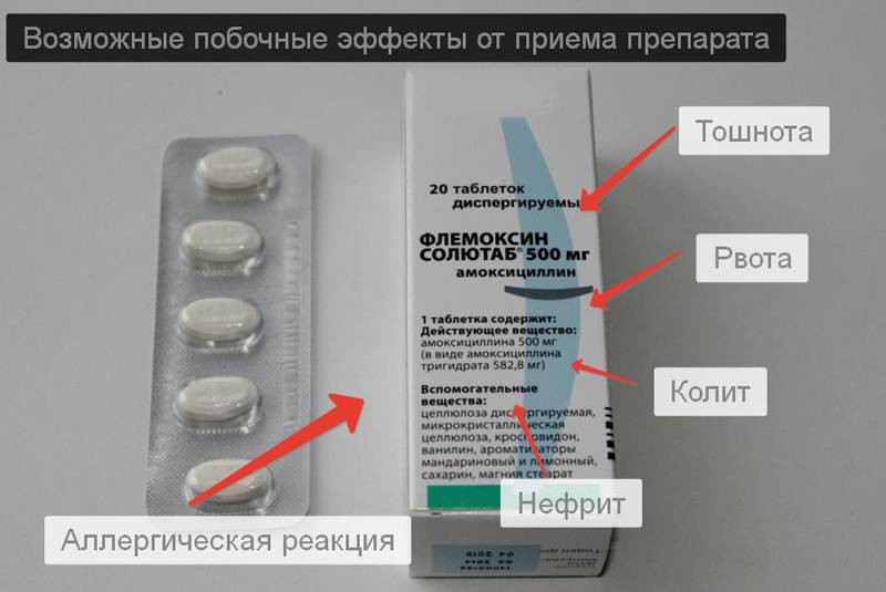 Флемоксин солютаб 500 мг инструкция по применению при ангине