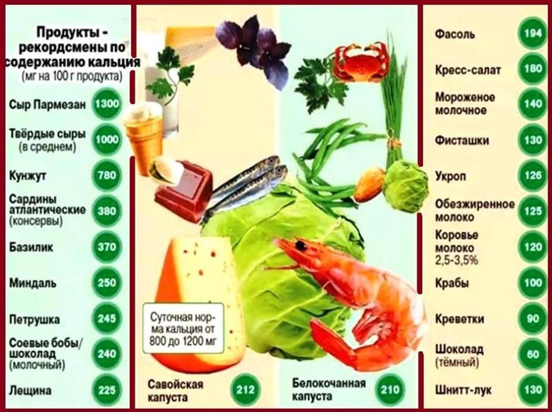 Фосфор в продуктах питания. таблица, где больше всего, суточная норма, для чего нужен, польза, вред