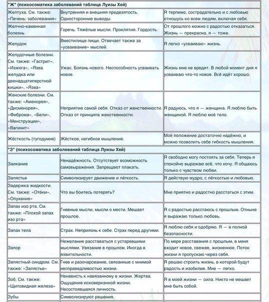 Таблица психосоматических заболеваний | medboli.ru